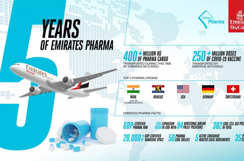  Five years and over 400 million kilogrammes: Emirates SkyCargo’s momentous pharma journey