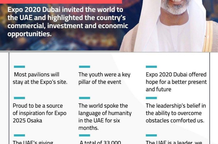  Expo 2020 Dubai crowned past 50 years, signalled promising future: Nahyan bin Mubarak
